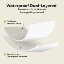 KeaBabies Waterproof Crib Sheets For Boys, Girls, 2pk Baby Fitted Crib Sheet, Waterproof Crib Mattress Protector Sheets