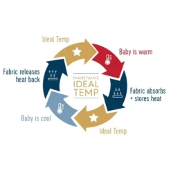 HALO Innovations Sleepsack Swaddle Wrap Ideal Temperature -Nursery Furniture Store GUEST 97c2490f e37f 4450 9d2c 2c04c844c8bc